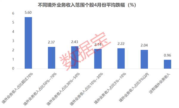 民间配资 “优质错杀股”出炉，涉及自主可控+高股息率，超七成2025年业绩有望高速增长